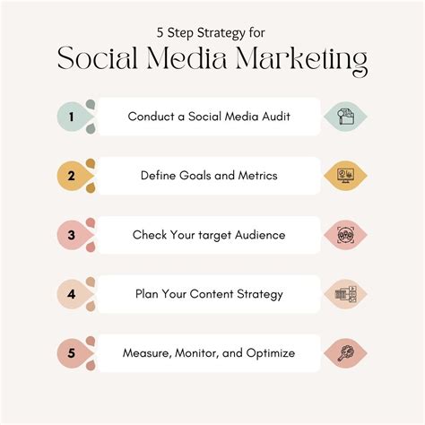 dr. phillips small business social media|STRATEGIES OF SOCIAL MEDIA MARKETING .